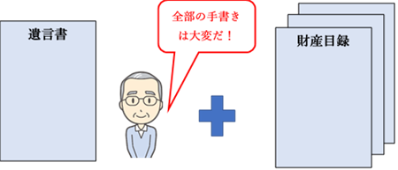 ３ 遺言制度に関する見直し